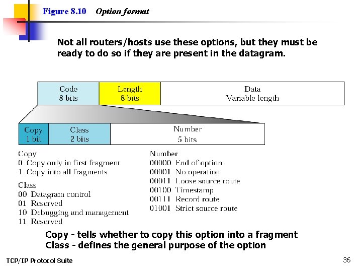 Figure 8. 10 Option format Not all routers/hosts use these options, but they must
