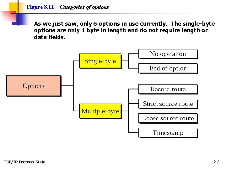 Figure 8. 11 Categories of options As we just saw, only 6 options in