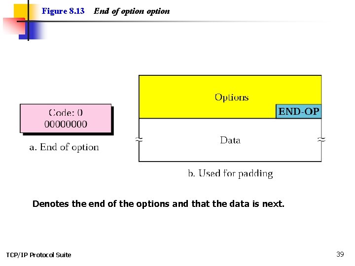 Figure 8. 13 End of option Denotes the end of the options and that