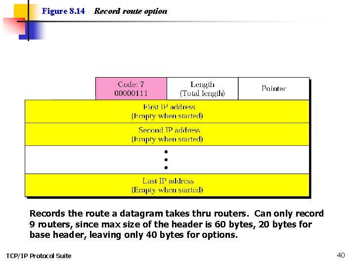 Figure 8. 14 Record route option Records the route a datagram takes thru routers.