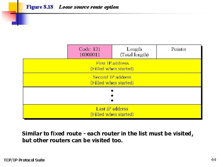 Figure 8. 18 Loose source route option Similar to fixed route - each router