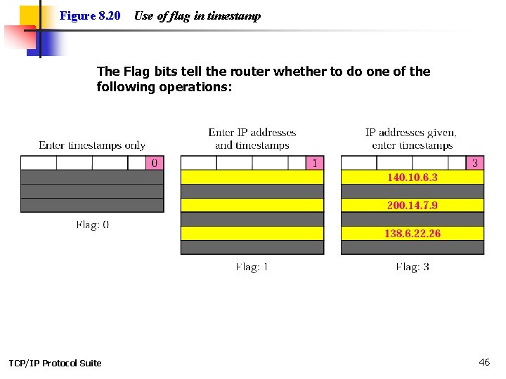 Figure 8. 20 Use of flag in timestamp The Flag bits tell the router