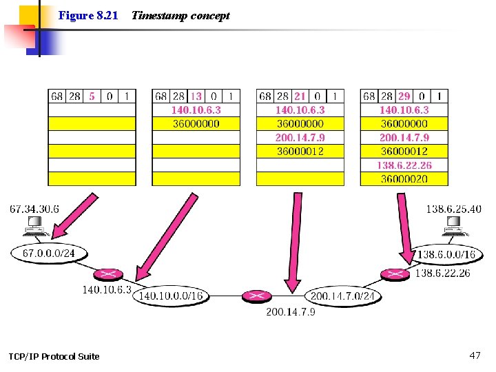 Figure 8. 21 TCP/IP Protocol Suite Timestamp concept 47 