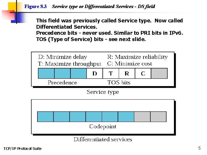 Figure 8. 3 Service type or Differentiated Services - DS field This field was