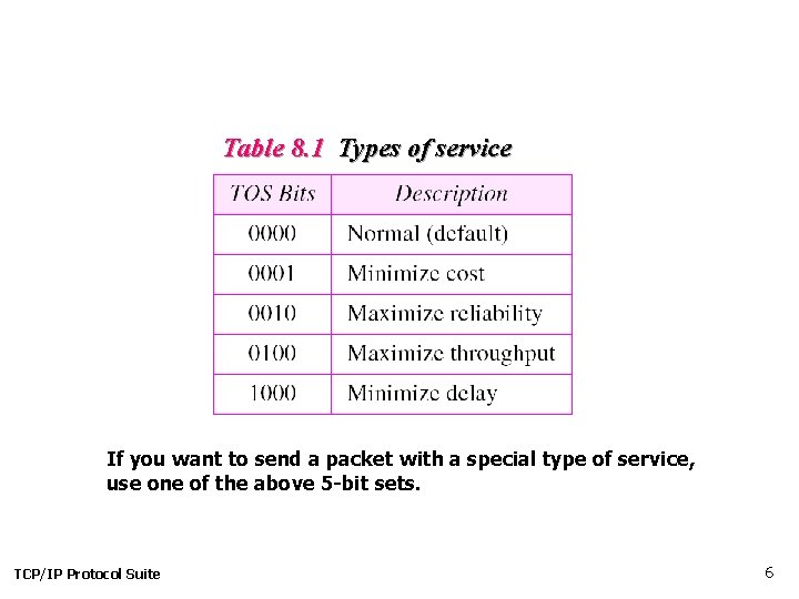 Table 8. 1 Types of service If you want to send a packet with