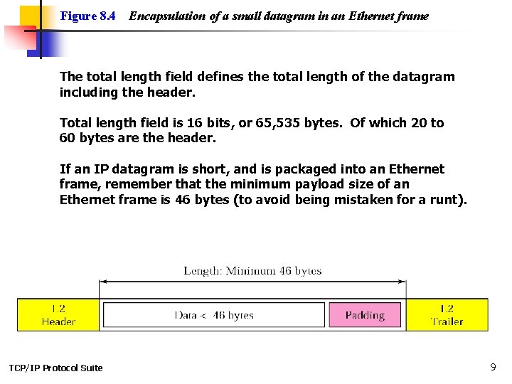 Figure 8. 4 Encapsulation of a small datagram in an Ethernet frame The total