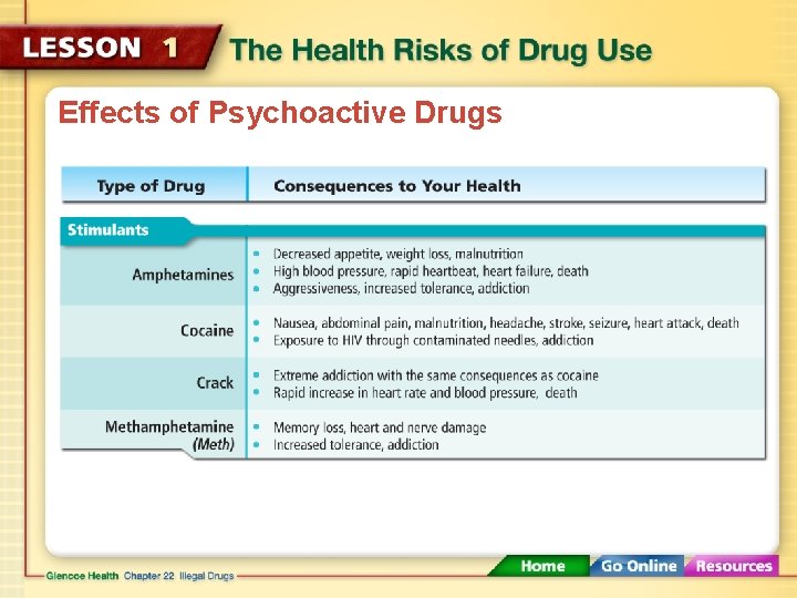 Effects of Psychoactive Drugs 