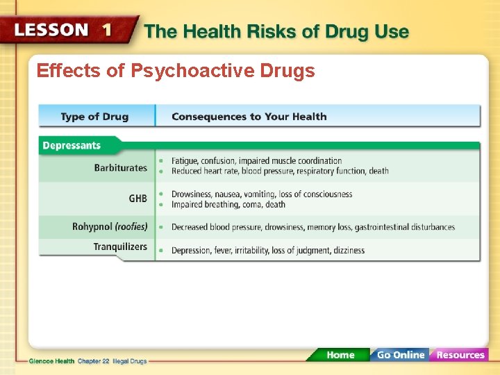 Effects of Psychoactive Drugs 