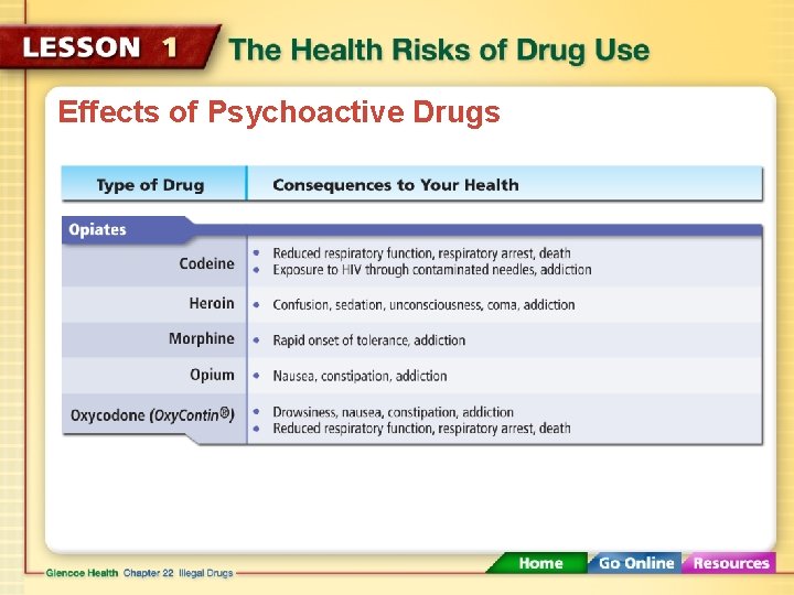 Effects of Psychoactive Drugs 