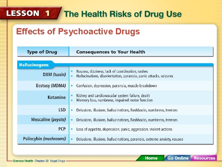 Effects of Psychoactive Drugs 