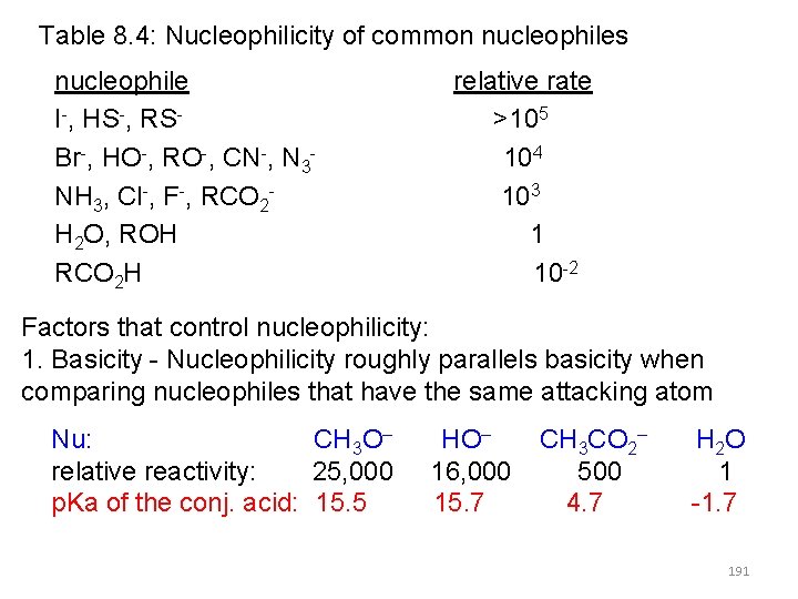 Table 8. 4: Nucleophilicity of common nucleophiles nucleophile I-, HS-, RSBr-, HO-, RO-, CN-,
