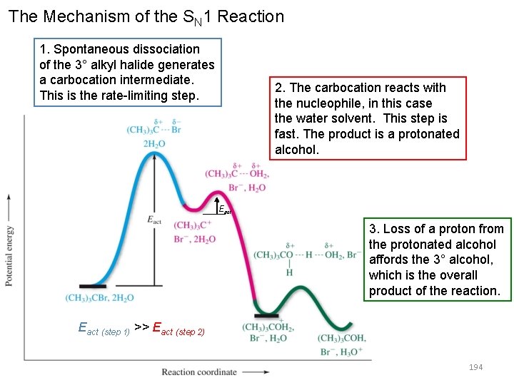 The Mechanism of the SN 1 Reaction 1. Spontaneous dissociation of the 3° alkyl