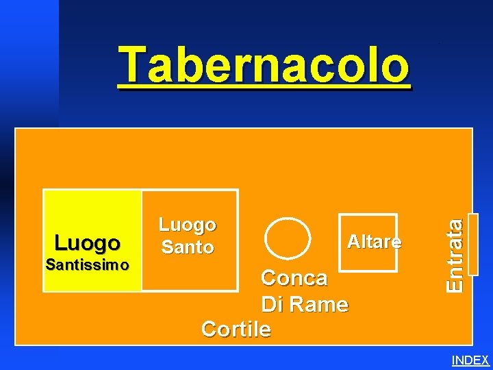 Luogo Santissimo Luogo Santo Altare Conca Di Rame Cortile Entrata Tabernacolo Tabernacle Schematics 1