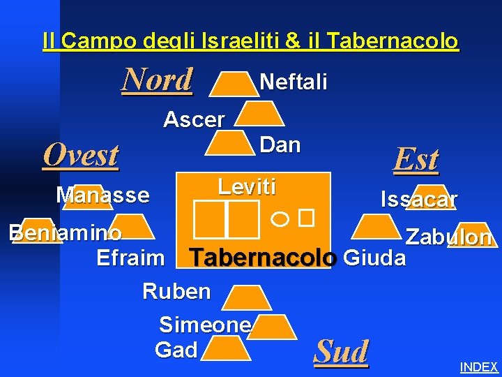 Il Campo degli Israeliti & il Tabernacolo Tabernacle Schematics 2 Nord Neftali Ascer Ovest