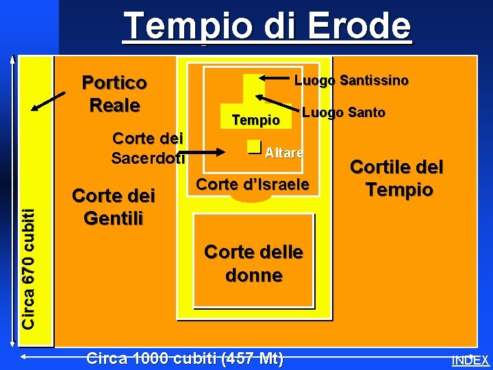 Tempio di Erode Portico Reale Circa 670 cubiti Corte dei Sacerdoti Corte dei Gentili
