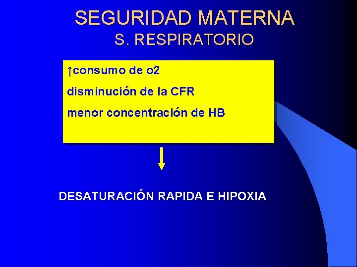 SEGURIDAD MATERNA S. RESPIRATORIO ↑consumo de o 2 disminución de la CFR menor concentración