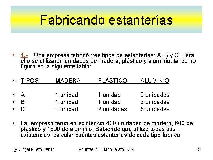 Fabricando estanterías • 1. - Una empresa fabricó tres tipos de estanterías: A, B