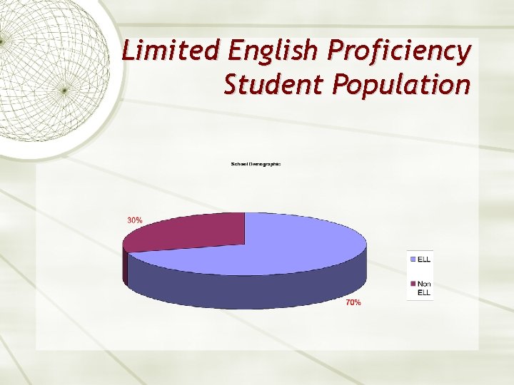 Limited English Proficiency Student Population 