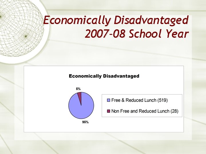 Economically Disadvantaged 2007 -08 School Year 