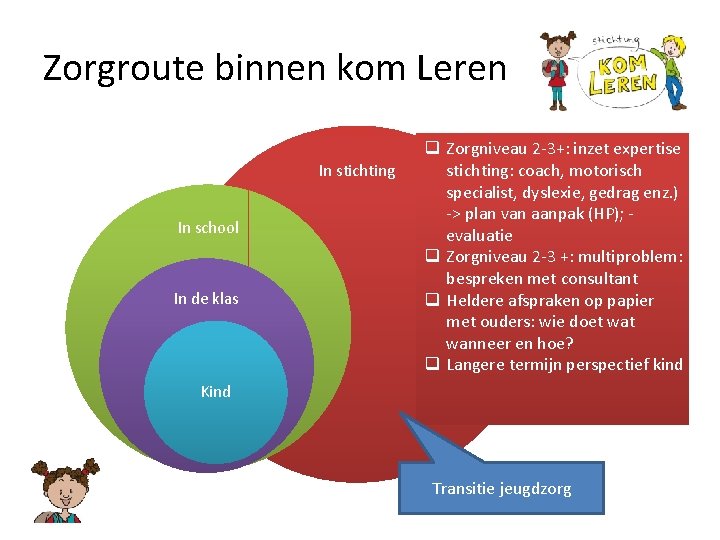 Zorgroute binnen kom Leren In stichting In school In de klas q Zorgniveau 2