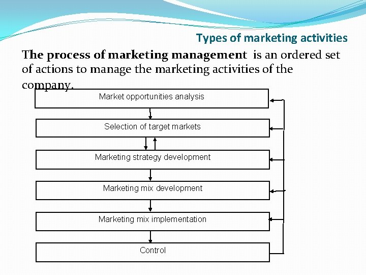 Types of marketing activities The process of marketing management is an ordered set of