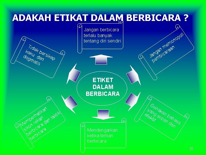 ADAKAH ETIKAT DALAM BERBICARA ? Tid kak ak be dog u da rsikap ma