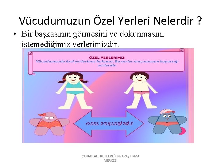 Vücudumuzun Özel Yerleri Nelerdir ? • Bir başkasının görmesini ve dokunmasını istemediğimiz yerlerimizdir. ÇANAKKALE