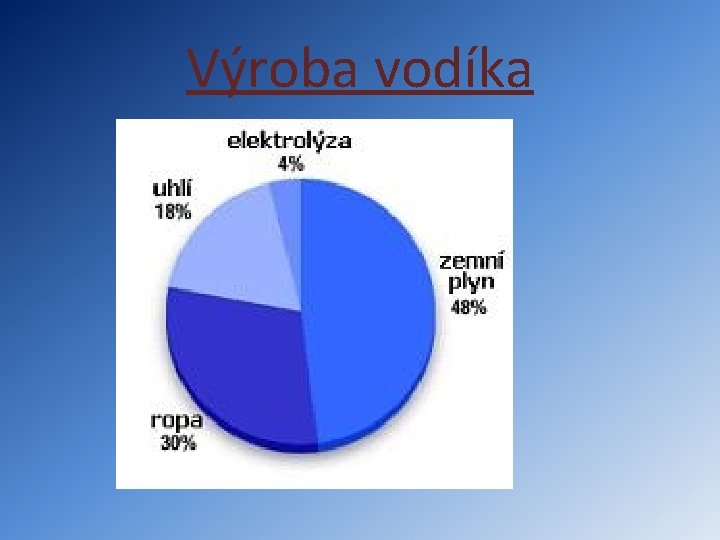 Výroba vodíka 