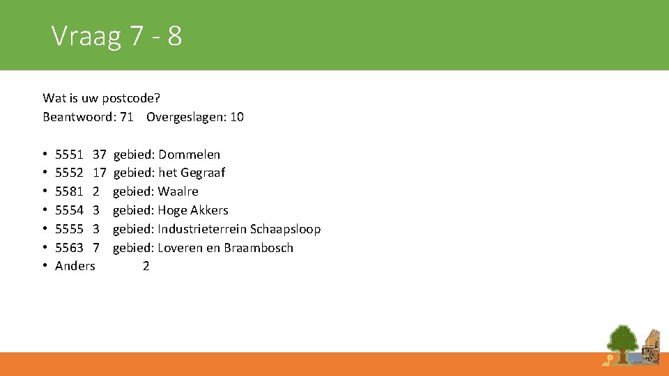 Vraag 7 - 8 Wat is uw postcode? Beantwoord: 71 Overgeslagen: 10 • •