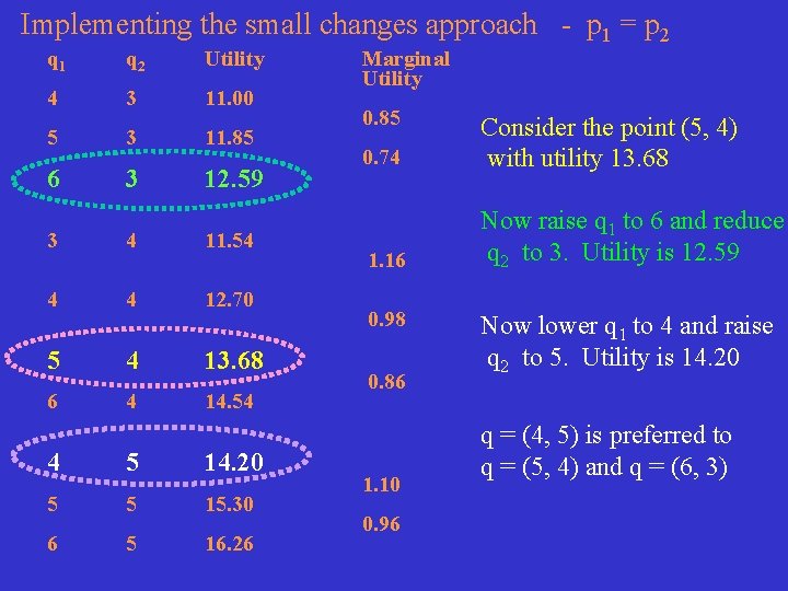 Implementing the small changes approach - p 1 = p 2 q 1 q