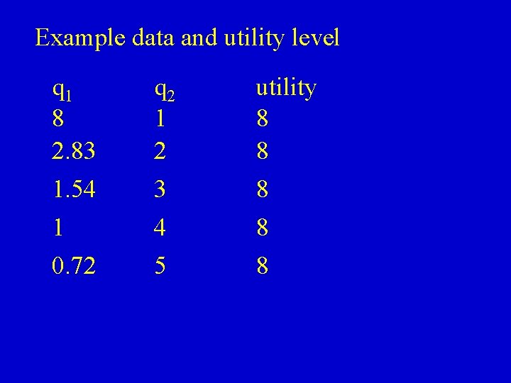 Example data and utility level q 1 8 2. 83 1. 54 1 0.