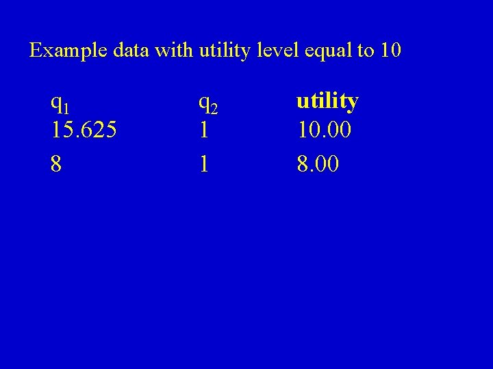 Example data with utility level equal to 10 q 1 15. 625 8 q