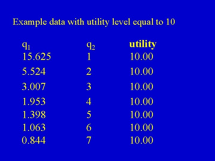 Example data with utility level equal to 10 q 1 15. 625 5. 524