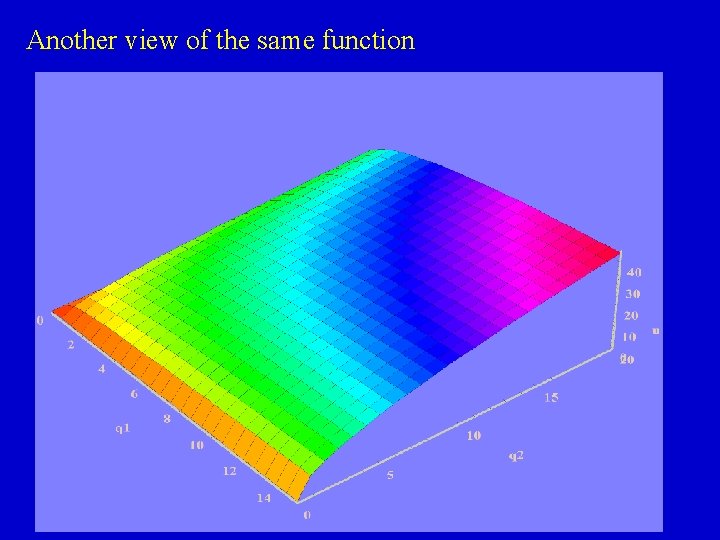 Another view of the same function 