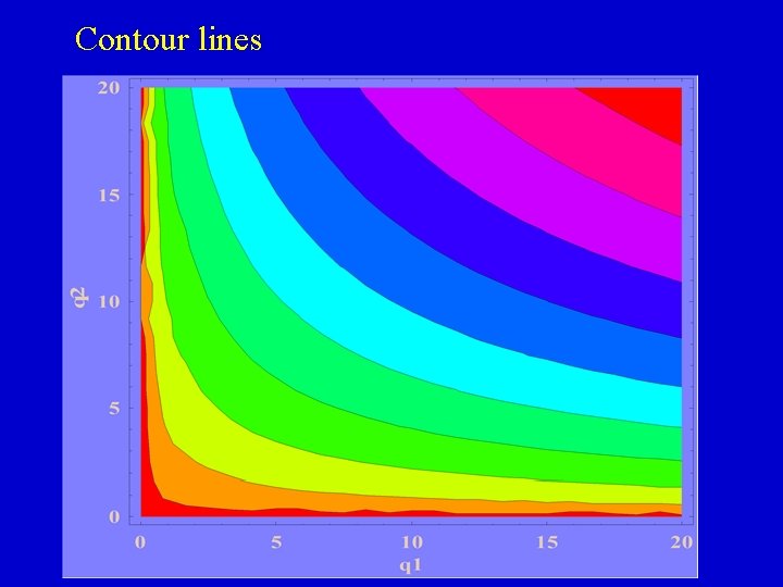 Contour lines 