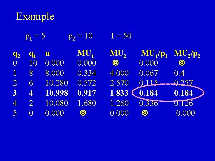 Example p 1 = 5 q 2 0 1 2 3 4 5 q