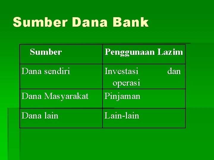 Sumber Dana Bank Sumber Dana sendiri Penggunaan Lazim Dana Masyarakat Investasi operasi Pinjaman Dana