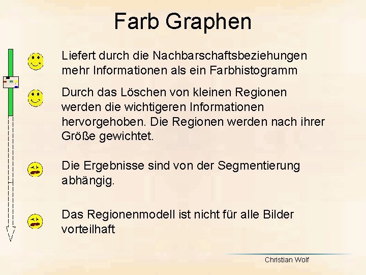 Farb Graphen Liefert durch die Nachbarschaftsbeziehungen mehr Informationen als ein Farbhistogramm Durch das Löschen