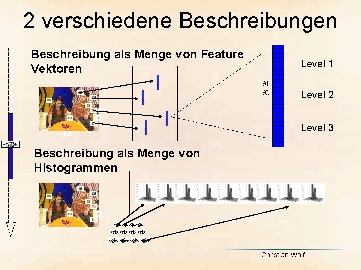 2 verschiedene Beschreibungen Beschreibung als Menge von Feature Vektoren Level 1 1 2. .