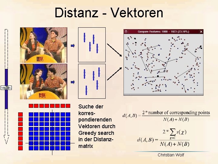 Distanz - Vektoren Suche der korrespondierenden Vektoren durch Greedy search in der Distanzmatrix Christian