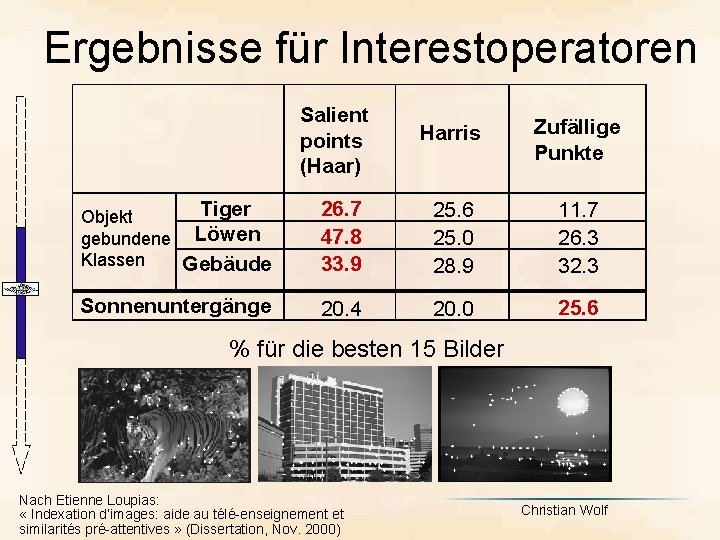 Ergebnisse für Interestoperatoren Salient points (Haar) Harris Zufällige Punkte Tiger Objekt gebundene Löwen Klassen