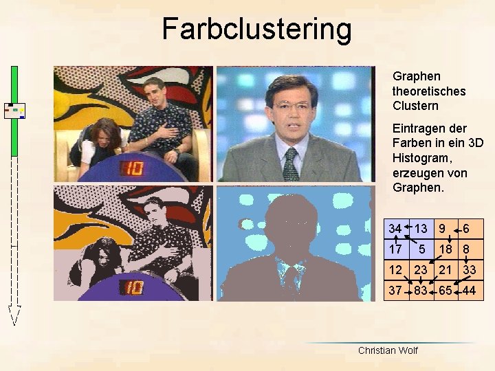 Farbclustering Graphen theoretisches Clustern Eintragen der Farben in ein 3 D Histogram, erzeugen von