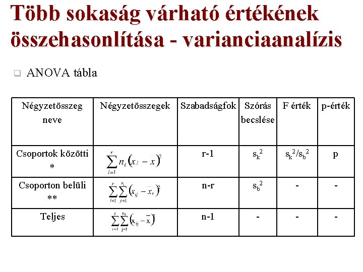 Több sokaság várható értékének összehasonlítása - varianciaanalízis q ANOVA tábla Négyzetösszeg neve Négyzetösszegek Szabadságfok