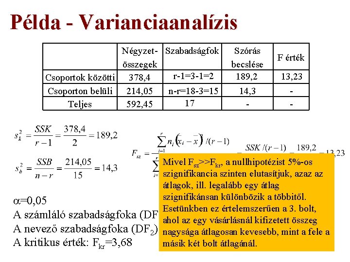 Példa - Varianciaanalízis Négyzet- Szabadságfok összegek r-1=3 -1=2 Csoportok közötti 378, 4 Csoporton belüli