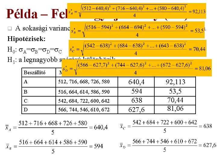 Példa – Feladatgyűjtemény (37. ) A sokasági varianciák egyezőségének vizsgálata – Cochran próba Hipotézisek: