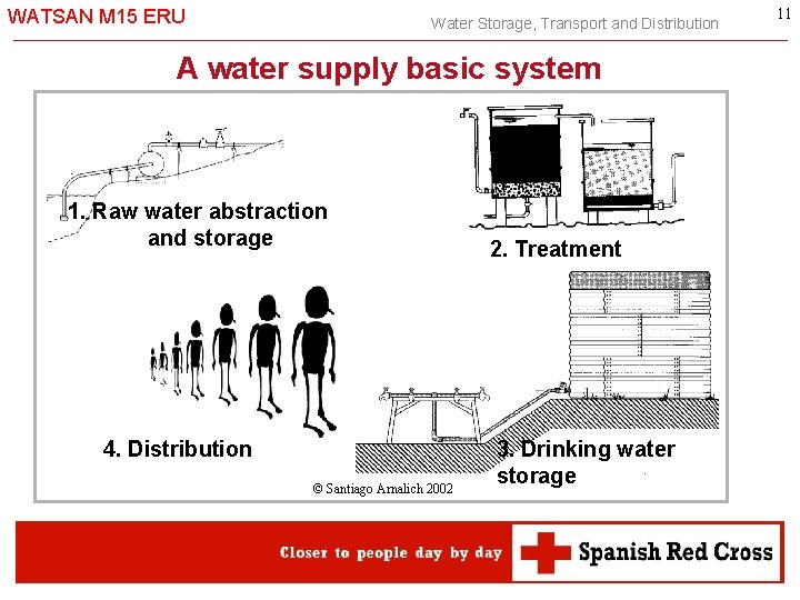 WATSAN M 15 ERU Water Storage, Transport and Distribution A water supply basic system