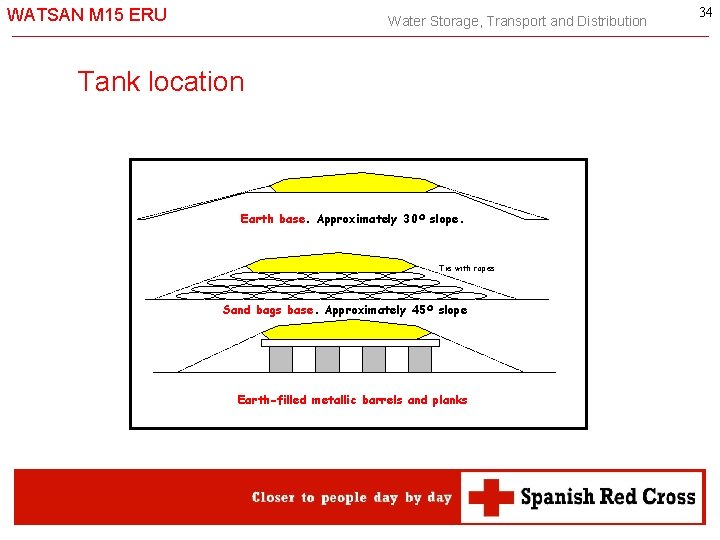 WATSAN M 15 ERU Water Storage, Transport and Distribution Tank location Earth base. Approximately