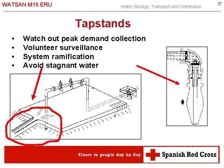 WATSAN M 15 ERU Water Storage, Transport and Distribution Tapstands • • Watch out