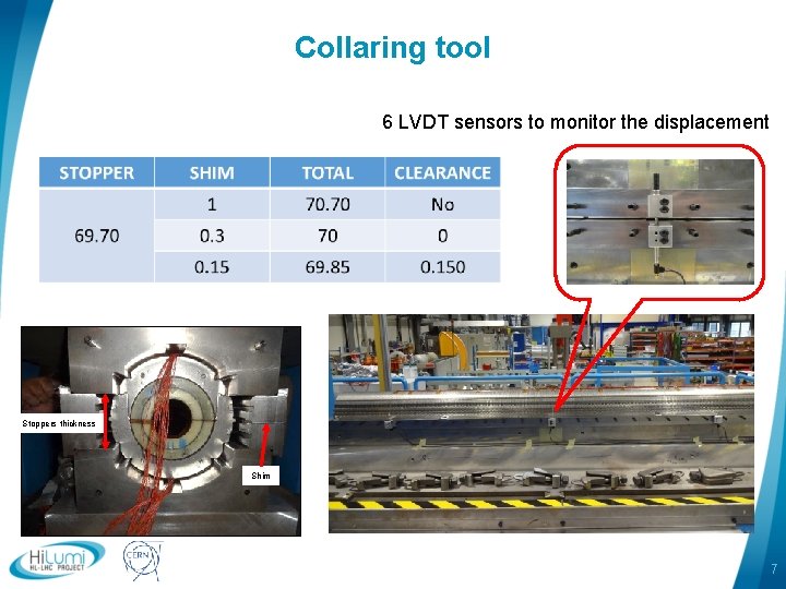 Collaring tool 6 LVDT sensors to monitor the displacement Stoppers thickness Shim logo area