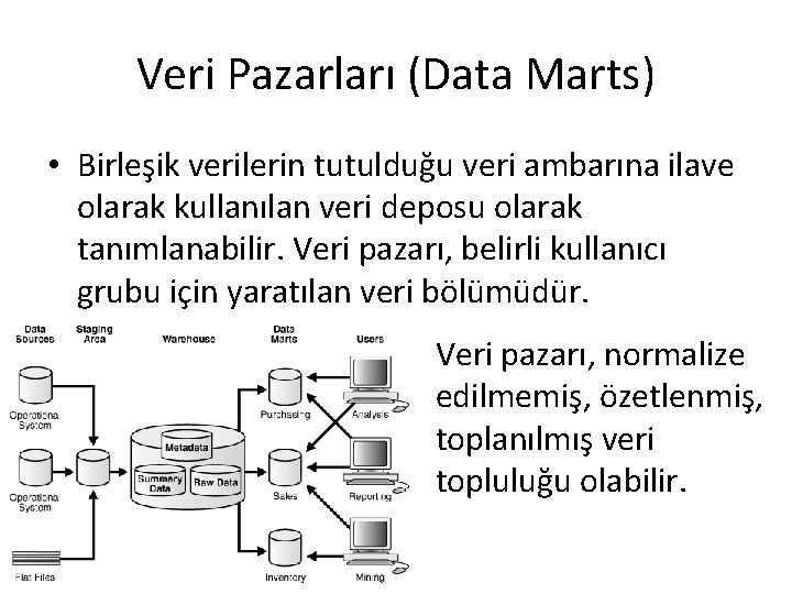 Veri Pazarları (Data Marts) • Birleşik verilerin tutulduğu veri ambarına ilave olarak kullanılan veri